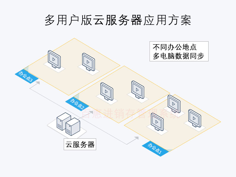 送货单多人使用方案