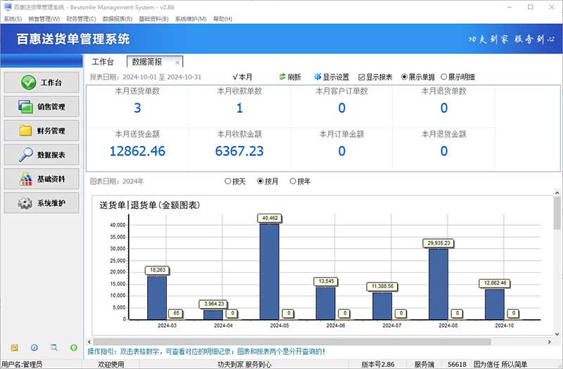 企业数字化管理ERP系统应用案例分享，高效地统计客户和产品的销售利润，百惠送货单系统实现了！