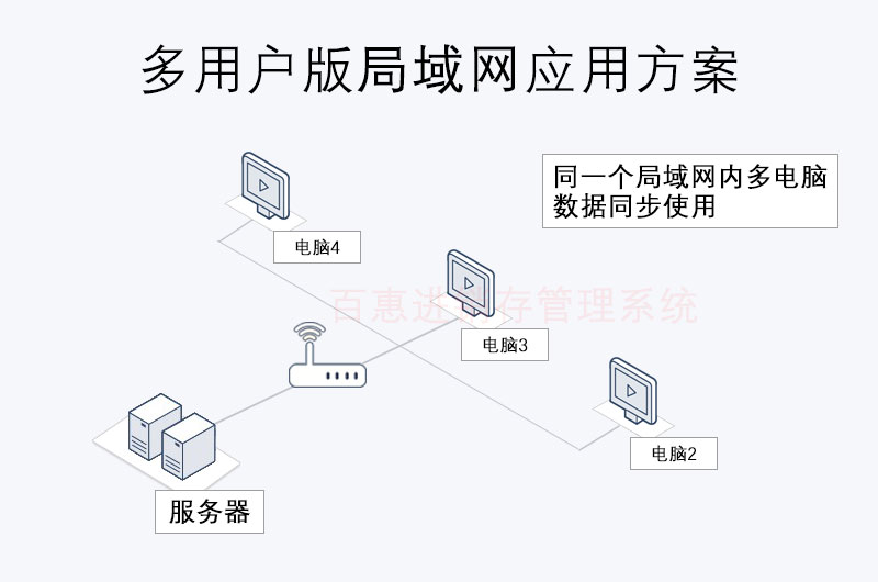 进销存管理系统局域网多人使用