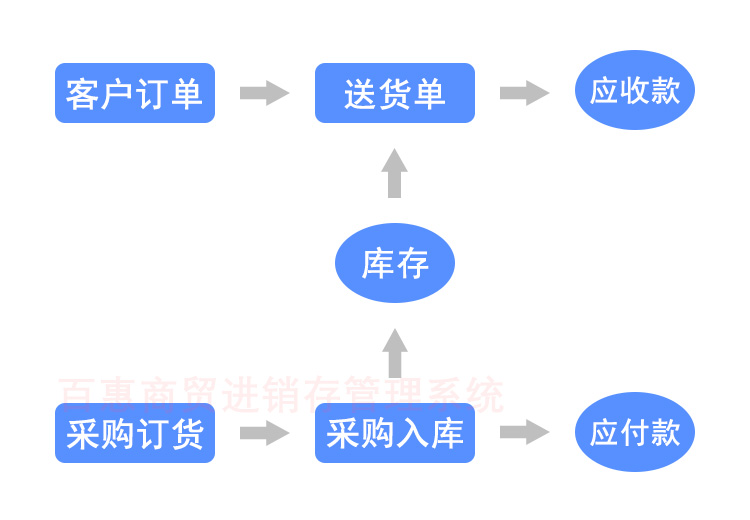 进销库存管理系统