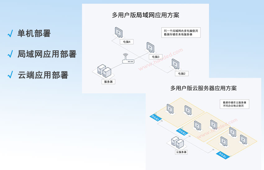 出入库软件不同应用方案